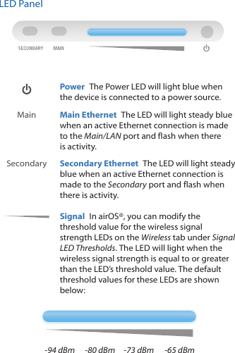 LED PanelPower  The Power LED will light blue when the device is connected to a power source. Main Main Ethernet  The LED will light steady blue when an active Ethernet connection is made to the Main/LAN port and flash when there is activity. SecondarySecondary Ethernet The LED will light steady blue when an active Ethernet connection is made to the Secondary port and flash when there is activity. Signal  In airOS®, you can modify the threshold value for the wireless signal strength LEDs on the Wireless tab under Signal LED Thresholds. The LED will light when the wireless signal strength is equal to or greater than the LED’s threshold value. The default threshold values for these LEDs are shown below:-94 dBm -80 dBm -73 dBm -65 dBm