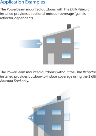 Application ExamplesThe PowerBeam mounted outdoors with the Dish Reflector installed provides directional outdoor coverage (gain is reflector-dependent).The PowerBeam mounted outdoors without the Dish Reflector installed provides outdoor-to-indoor coverage using the 3 dBi Antenna Feed only.