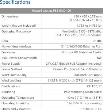 SpecificationsPowerBeam ac PBE-5AC-400Dimensions 420 x 420 x 275 mm(16.54 x 16.54 x 10.83&quot;)Weight (Mount Included) 1.753 kg (4.789 lb)Operating Frequency Worldwide: 5150 - 5875 MHzUSA: 5150-5250, 5725 - 5850 MHzGain 25 dBiNetworking Interface (1) 10/100/1000 Ethernet PortEnclosure Outdoor UV Stabilized PlasticMax. Power Consumption 8WPower Supply 24V, 0.5A Gigabit PoE Adapter (Included)Power Method Passive PoE (Pairs 4, 5+; 7, 8 Return)Wind Survivability 200 km/h (125 mph)Wind Loading 342.5 N @ 200 km/h (77 lbf @ 125 mph)Certications CE, FCC, ICMounting Pole Mounting Kit IncludedOperating Temperature -40 to 70° C (-40 to 158° F)Operating Humidity 5 to 95% NoncondensingShock and Vibrations ETSI300-019-1.4