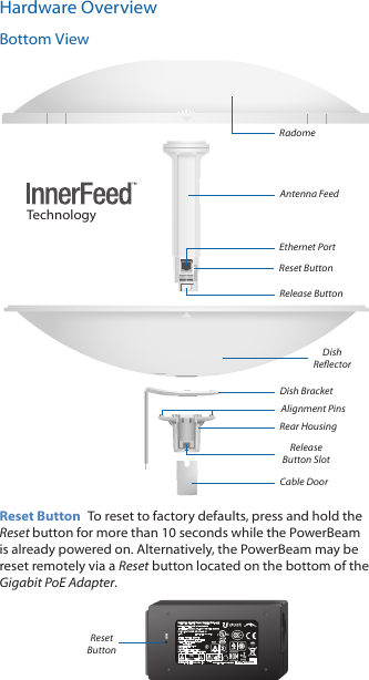 Hardware OverviewBottom ViewCable DoorRear HousingTechnologyEthernet PortRelease Button SlotDish BracketRelease ButtonDish ReflectorAlignment PinsReset ButtonAntenna FeedRadomeReset Button  To reset to factory defaults, press and hold the Reset button for more than 10 seconds while the PowerBeam is already poweredon. Alternatively, the PowerBeam may be reset remotely via a Reset button located on the bottom of the Gigabit PoE Adapter.RESETSwitching Gigabit Power Supply / PoEReset Button