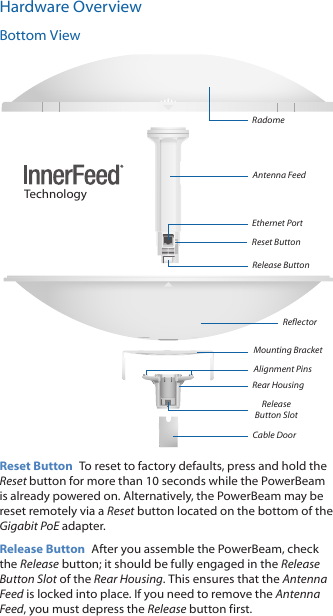 Hardware OverviewBottom ViewTechnologyCable DoorRear HousingEthernet PortRelease Button SlotMounting BracketRelease ButtonReflectorAlignment PinsReset ButtonAntenna FeedRadomeReset Button  To reset to factory defaults, press and hold the Reset button for more than 10 seconds while the PowerBeam is already poweredon. Alternatively, the PowerBeam may be reset remotely via a Reset button located on the bottom of the Gigabit PoE adapter.Release Button  After you assemble the PowerBeam, check the Release button; it should be fully engaged in the Release Button Slot of the Rear Housing. This ensures that the Antenna Feed is locked into place. If you need to remove the Antenna Feed, you must depress the Release button first.