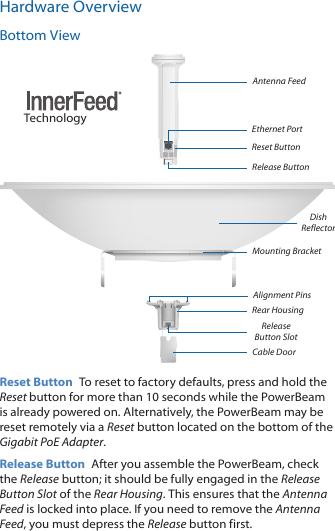 Hardware OverviewBottom ViewCable DoorRear HousingTechnologyEthernet PortRelease Button SlotRelease ButtonDish ReflectorAlignment PinsReset ButtonAntenna FeedMounting BracketReset Button  To reset to factory defaults, press and hold the Reset button for more than 10 seconds while the PowerBeam is already poweredon. Alternatively, the PowerBeam may be reset remotely via a Reset button located on the bottom of the Gigabit PoE Adapter.Release Button  After you assemble the PowerBeam, check the Release button; it should be fully engaged in the Release Button Slot of the Rear Housing. This ensures that the Antenna Feed is locked into place. If you need to remove the Antenna Feed, you must depress the Release button first.