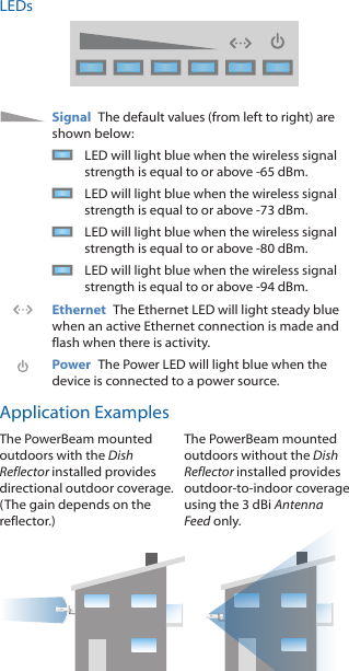 LEDsSignal  The default values (from left to right) are shown below:LED will light blue when the wireless signal strength is equal to or above -65 dBm.LED will light blue when the wireless signal strength is equal to or above -73 dBm.LED will light blue when the wireless signal strength is equal to or above -80 dBm.LED will light blue when the wireless signal strength is equal to or above -94 dBm.Ethernet  The Ethernet LED will light steady blue when an active Ethernet connection is made and flash when there is activity.Power  The Power LED will light blue when the device is connected to a power source.Application ExamplesThe PowerBeam mounted outdoors with the Dish Reflector installed provides directional outdoor coverage. (The gain depends on the reflector.)The PowerBeam mounted outdoors without the Dish Reflector installed provides outdoor‑to‑indoor coverage using the 3 dBi Antenna Feedonly.