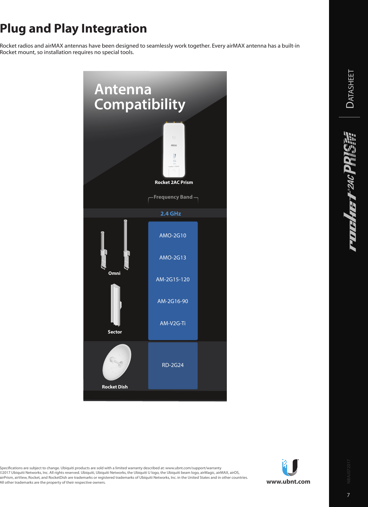 7Datasheetwww.ubnt.comSpecications are subject to change. Ubiquiti products are sold with a limited warranty described at: www.ubnt.com/support/warranty ©2017 Ubiquiti Networks, Inc. All rights reserved. Ubiquiti, Ubiquiti Networks, the Ubiquiti U logo, the Ubiquiti beam logo, airMagic, airMAX, airOS, airPrism, airView, Rocket, and RocketDish are trademarks or registered trademarks of Ubiquiti Networks, Inc. in the United States and in other countries. Allother trademarks are the property of their respective owners.NBAJ072017Plug and Play IntegrationRocket radios and airMAX antennas have been designed to seamlessly work together. Every airMAX antenna has a built‑in Rocket mount, so installation requires no special tools. SectorAntenna CompatibilityRocket DishOmni 2.4 GHzRD-2G24Frequency BandAMO-2G10AMO-2G13AM-2G15-120AM-2G16-90AM-V2G-TiRocket 2AC Prism