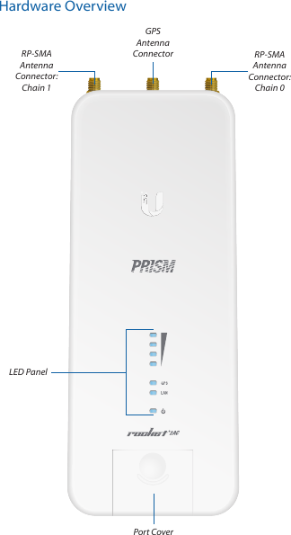 Hardware OverviewGPS  Antenna ConnectorRP-SMA  Antenna Connector: Chain 1RP-SMA  Antenna Connector: Chain 0LED PanelPort Cover