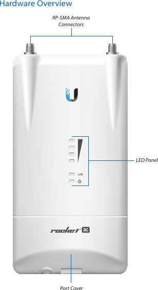 Hardware OverviewRP-SMA Antenna ConnectorsPort CoverLED Panel