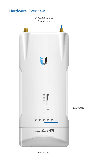 Hardware OverviewLED PanelRP-SMA Antenna ConnectorsPort Cover