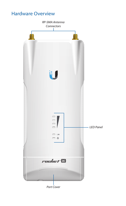 Hardware OverviewRP-SMA Antenna ConnectorsPort CoverLED Panel