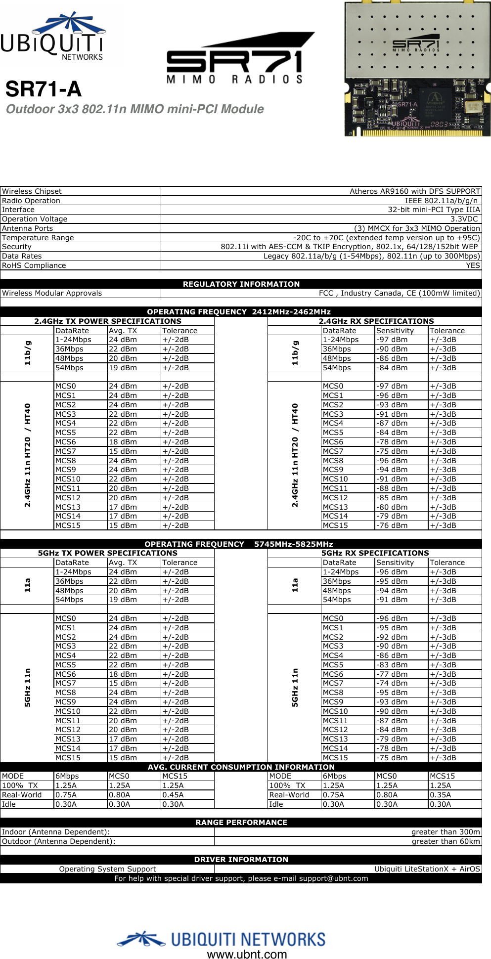 SR71-AOutdoor 3x3 802.11n MIMO mini-PCI Modulewww.ubnt.comDataRate Avg. TX Tolerance DataRate Sensitivity Tolerance1-24Mbps 24 dBm +/-2dB 1-24Mbps -97 dBm +/-3dB36Mbps 22 dBm +/-2dB 36Mbps -90 dBm +/-3dB48Mbps 20 dBm +/-2dB 48Mbps -86 dBm +/-3dB54Mbps 19 dBm +/-2dB 54Mbps -84 dBm +/-3dBMCS0 24 dBm +/-2dB MCS0 -97 dBm +/-3dBMCS1 24 dBm +/-2dB MCS1 -96 dBm +/-3dBMCS2 24 dBm +/-2dB MCS2 -93 dBm +/-3dBMCS3 22 dBm +/-2dB MCS3 -91 dBm +/-3dBMCS4 22 dBm +/-2dB MCS4 -87 dBm +/-3dBMCS5 22 dBm +/-2dB MCS5 -84 dBm +/-3dBMCS6 18 dBm +/-2dB MCS6 -78 dBm +/-3dBMCS7 15 dBm +/-2dB MCS7 -75 dBm +/-3dBMCS8 24 dBm +/-2dB MCS8 -96 dBm +/-3dBMCS9 24 dBm +/-2dB MCS9 -94 dBm +/-3dBMCS10 22 dBm +/-2dB MCS10 -91 dBm +/-3dBMCS11 20 dBm +/-2dB MCS11 -88 dBm +/-3dBMCS12 20 dBm +/-2dB MCS12 -85 dBm +/-3dBMCS13 17 dBm +/-2dB MCS13 -80 dBm +/-3dBMCS14 17 dBm +/-2dB MCS14 -79 dBm +/-3dBMCS15 15 dBm +/-2dB MCS15 -76 dBm +/-3dBDataRate Avg. TX Tolerance DataRate Sensitivity Tolerance1-24Mbps 24 dBm +/-2dB 1-24Mbps -96 dBm +/-3dB36Mbps 22 dBm +/-2dB 36Mbps -95 dBm +/-3dB48Mbps 20 dBm +/-2dB 48Mbps -94 dBm +/-3dB54Mbps 19 dBm +/-2dB 54Mbps -91 dBm +/-3dBMCS0 24 dBm +/-2dB MCS0 -96 dBm +/-3dBMCS1 24 dBm +/-2dB MCS1 -95 dBm +/-3dBMCS2 24 dBm +/-2dB MCS2 -92 dBm +/-3dBMCS3 22 dBm +/-2dB MCS3 -90 dBm +/-3dBMCS4 22 dBm +/-2dB MCS4 -86 dBm +/-3dBMCS5 22 dBm +/-2dB MCS5 -83 dBm +/-3dBMCS6 18 dBm +/-2dB MCS6 -77 dBm +/-3dBMCS7 15 dBm +/-2dB MCS7 -74 dBm +/-3dBMCS8 24 dBm +/-2dB MCS8 -95 dBm +/-3dBMCS9 24 dBm +/-2dB MCS9 -93 dBm +/-3dBMCS10 22 dBm +/-2dB MCS10 -90 dBm +/-3dBMCS11 20 dBm +/-2dB MCS11 -87 dBm +/-3dBMCS12 20 dBm +/-2dB MCS12 -84 dBm +/-3dBMCS13 17 dBm +/-2dB MCS13 -79 dBm +/-3dBMCS14 17 dBm +/-2dB MCS14 -78 dBm +/-3dBMCS15 15 dBm +/-2dB MCS15 -75 dBm +/-3dBMODE 6Mbps MCS0 MCS15 MODE 6Mbps MCS0 MCS15100%  TX 1.25A 1.25A 1.25A 100%  TX 1.25A 1.25A 1.25AReal-World 0.75A 0.80A 0.45A Real-World 0.75A 0.80A 0.35AIdle 0.30A 0.30A 0.30A Idle 0.30A 0.30A 0.30ARoHS Compliance -20C to +70C (extended temp version up to +95C)802.11i with AES-CCM &amp; TKIP Encryption, 802.1x, 64/128/152bit WEP Legacy 802.11a/b/g (1-54Mbps), 802.11n (up to 300Mbps)Data RatesSecurityTemperature RangeYESRadio OperationWireless Chipset IEEE 802.11a/b/g/n Atheros AR9160 with DFS SUPPORTOperation VoltageInterface3.3VDC (3) MMCX for 3x3 MIMO Operation32-bit mini-PCI Type IIIAAntenna PortsOPERATING FREQUENCY  2412MHz-2462MHz  greater than 60kmWireless Modular ApprovalsFCC , Industry Canada, CE (100mW limited) 2.4GHz RX SPECIFICATIONSREGULATORY INFORMATION  11b/gUbiquiti LiteStationX + AirOS  11b/gOutdoor (Antenna Dependent):Indoor (Antenna Dependent): OPERATING FREQUENCY    5745MHz-5825MHz   AVG. CURRENT CONSUMPTION INFORMATIONgreater than 300mRANGE PERFORMANCEDRIVER INFORMATIONFor help with special driver support, please e-mail support@ubnt.com2.4GHz 11n HT20  / HT40Operating System Support2.4GHz 11n HT20  / HT402.4GHz TX POWER SPECIFICATIONS5GHz RX SPECIFICATIONS    11a    11a5GHz TX POWER SPECIFICATIONS5GHz 11n  5GHz 11n  