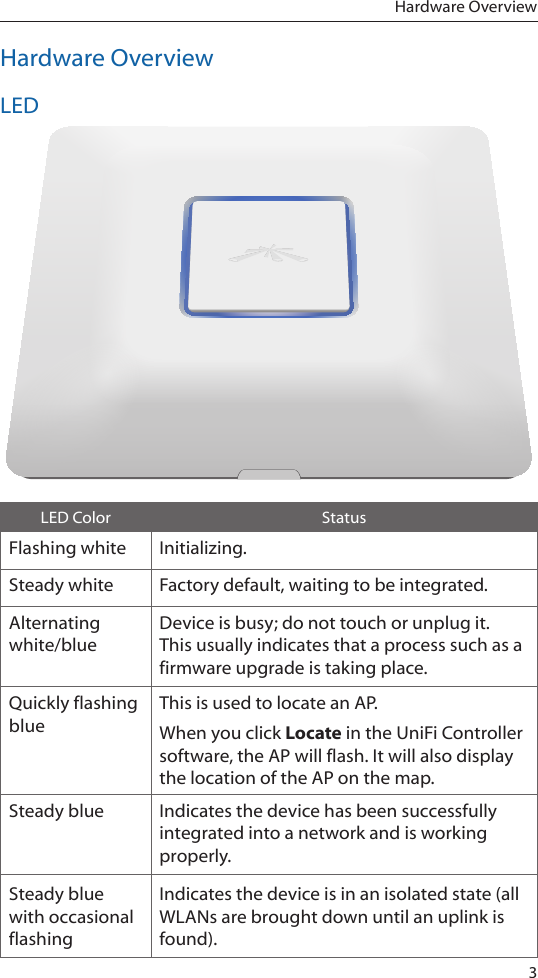 3Hardware OverviewHardware OverviewLEDLED Color StatusFlashing white Initializing.Steady white Factory default, waiting to be integrated.Alternating white/blueDevice is busy; do not touch or unplug it. This usually indicates that a process such as a firmware upgrade is taking place.Quickly flashing blueThis is used to locate an AP. When you click Locate in the UniFi Controller software, the AP will flash. It will also display the location of the AP on the map.Steady blue Indicates the device has been successfully integrated into a network and is working properly.Steady blue with occasional flashingIndicates the device is in an isolated state (all WLANs are brought down until an uplink is found).