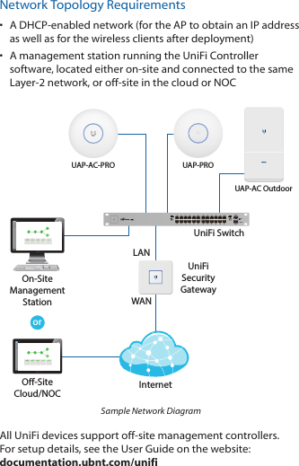 Network Topology Requirements•  A DHCP-enabled network (for the AP to obtain an IP address as well as for the wireless clients after deployment)•  A management station running the UniFi Controller software, located either on-site and connected to the same Layer-2 network, or off-site in the cloud or NOCUAP-AC OutdoororNetwork Healthwww WAN LANWLANVOIPwww WAN LAN WLAN VOIPIPDNSGATEWAYACTIVE CLIENTSDOWNUPSWITCHESUSERSGUESTSDOWNUPAPSUSERSGUESTSDOWNUPPHONESEXTENSIONCALLS INCALLS OUTXXX.XXX.XXX.XXXXXX.XXX.XXX.XXX 1920000001622000304360DASHBOARDMAPDEVICESCLIENTSCALLSSTATISTICSINSIGHTSSETTINGSCURRENT SITEDefaultREFRESH RATE2 minutesNetwork Healthwww WAN LANWLANVOIPwww WAN LAN WLAN VOIPIPDNSGATEWAYACTIVE CLIENTSDOWNUPSWITCHESUSERSGUESTSDOWNUPAPSUSERSGUESTSDOWNUPPHONESEXTENSIONCALLS INCALLS OUTXXX.XXX.XXX.XXXXXX.XXX.XXX.XXX 1920000001622000304360DASHBOARDMAPDEVICESCLIENTSCALLSSTATISTICSINSIGHTSSETTINGSCURRENT SITEDefaultREFRESH RATE2 minutesO-SiteCloud/NOCOn-SiteManagementStationUniFi SwitchUniFiSecurityGatewayInternetUAP-AC-PRO UAP-PROLANWAN1GSample Network DiagramAll UniFi devices support off-site management controllers. For setup details, see the User Guide on the website: documentation.ubnt.com/unifi