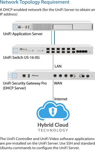 Network Topology RequirementA DHCP-enabled network (for the UniFi Server to obtain an IP address)UniFi Switch US-16-XGUniFi Security Gateway Pro(DHCP Server)InternetLANWANUniFi Application ServerThe UniFi Controller and UniFi Video software applications are pre-installed on the UniFi Server. Use SSH and standard Ubuntu commands to configure the UniFi Server.