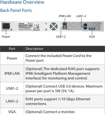 Hardware OverviewBack Panel PortsLAN1-2Power USB1-2 VGAIPMI LANPort DescriptionPower Connect the included Power Cord to the Power port.IPMI LAN(Optional) The dedicated RJ45 port supports IPMI (Intelligent Platform Management Interface) for monitoring and control.USB1-2 (Optional) Connect USB 3.0 devices. Maximum power per port is 5W (5V, 1A).LAN1-2 RJ45 ports support 1/10 Gbps Ethernet connections.VGA (Optional) Connect a monitor.