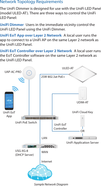 Network Topology RequirementsThe UniFi Dimmer is designed for use with the UniFi LED Panel (model ULED-AT). There are three ways to control the UniFi LED Panel:UniFi Dimmer  Users in the immediate vicinity control the UniFi LED Panel using the UniFi Dimmer.UniFi EoT App over Layer 2 Network  A local user runs the app to connect to a UniFi AP on the same Layer 2 network as the UniFi LED Panel.UniFi EoT Controller over Layer 2 Network  Alocal user runs the EoT Controller software on the same Layer 2 network as the UniFi LED Panel. UniFi PoE SwitchUSG-XG-8(DHCP Server)InternetLANWANUAP-AC-PROUDIM-ATUniFi EoTApp25W 802.3at PoE+ULED-ATUniFi Application ServerORUniFi Cloud KeyUniFi EoTControllerSample Network Diagram