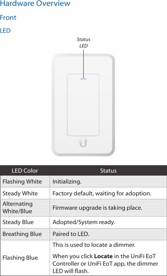 Hardware OverviewFrontLEDStatus LEDLED Color StatusFlashing White Initializing.Steady White Factory default, waiting for adoption.Alternating White/Blue Firmware upgrade is taking place.Steady Blue Adopted/System ready.Breathing Blue Paired to LED.Flashing BlueThis is used to locate a dimmer.When you click Locate in the UniFi EoT Controller or UniFi EoT app, the dimmer LED will flash. 