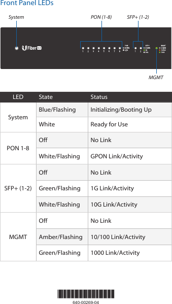 Front Panel LEDsPON (1-8) SFP+ (1-2)MGMTSystemLED State StatusSystemBlue/Flashing Initializing/Booting UpWhite Ready for UsePON 1-8Off No LinkWhite/Flashing GPON Link/ActivitySFP+ (1-2)Off No LinkGreen/Flashing 1G Link/ActivityWhite/Flashing 10G Link/ActivityMGMTOff No LinkAmber/Flashing 10/100 Link/ActivityGreen/Flashing 1000 Link/Activity*640-00269-04*640-00269-04