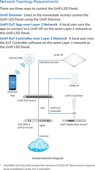 Network Topology RequirementsThere are three ways to control the UniFi LED Panel:UniFi Dimmer  Users in the immediate vicinity control the UniFi LED Panel using the UniFi Dimmer.UniFi EoT App over Layer 2 Network  A local user runs the app to connect to a UniFi AP on the same Layer 2 network as the UniFi LED Panel.UniFi EoT Controller over Layer 2 Network  Alocal user runs the EoT Controller software on the same Layer 2 network as the UniFi LED Panel. UniFi PoE SwitchUSG-PRO-4(DHCP Server)InternetLANWANUAP-AC-PROUDIM-ATUniFi EoTApp25W 802.3at PoE+ULED-ATUniFi Application Server*ORUniFi Cloud Key*UniFi EoTControllerSample Network Diagram*  Available starting with production version of ULED-AT (beta version requires local installation of the EoT Controller).