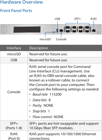 Hardware OverviewFront Panel PortsConsoleSFP+USBmicroSDRJ45Interface DescriptionmicroSD Reserved for future use.USB Reserved for future use.ConsoleRJ45 serial console port for Command Line Interface (CLI) management. Use an RJ45-to-DB9 serial console cable, also known as a rollover cable, to connect the Console port to your computer. Then configure the following settings as needed:•  Baud rate  115200•  Data bits  8•  Parity  NONE•  Stop bits  1•  Flow control  NONESFP+ (Ports 1-8)SFP+ ports are hot-swappable and support 10 Gbps fiber SFP modules.RJ45 (Port 0)RJ45 port supports 10/100/1000 Ethernet connections. 