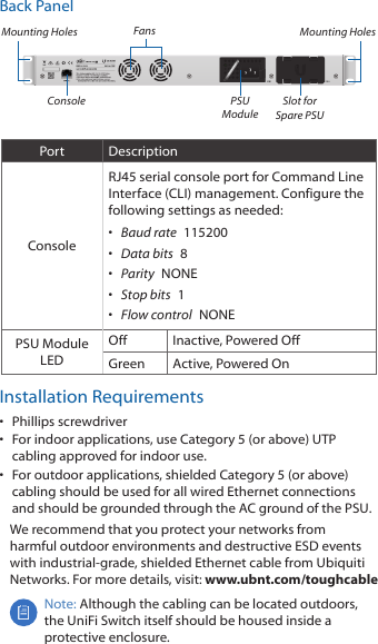 Back PanelMounting HolesPSU ModuleMounting HolesConsole Slot for Spare PSUFansPort DescriptionConsoleRJ45 serial console port for Command Line Interface (CLI) management. Configure the following settings as needed:•  Baud rate  115200•  Data bits  8•  Parity  NONE•  Stop bits  1•  Flow control  NONEPSU Module LEDOff Inactive, Powered OffGreen Active, Powered OnInstallation Requirements•  Phillips screwdriver•  For indoor applications, use Category 5 (or above) UTP cabling approved for indoor use. •  For outdoor applications, shielded Category 5 (or above) cabling should be used for all wired Ethernet connections and should be grounded through the AC ground of the PSU.We recommend that you protect your networks from harmful outdoor environments and destructive ESD events with industrial-grade, shielded Ethernet cable from Ubiquiti Networks. For more details, visit: www.ubnt.com/toughcableNote: Although the cabling can be located outdoors, the UniFi Switch itself should be housed inside a protective enclosure.