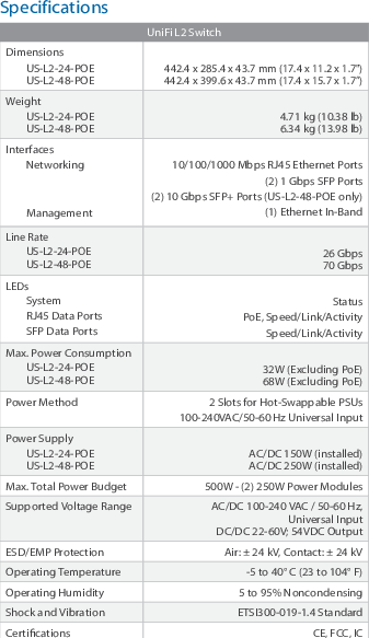 SpecificationsPoE Per PortPoE Interfaces PoE+ IEEE 802.3af/at (Pins 1, 2+; 3, 6-)Max. PoE+ Wattage per Port by PSE34.2WVoltage Range 802.3af Mode44-57VVoltage Range 802.3at Mode50-57V