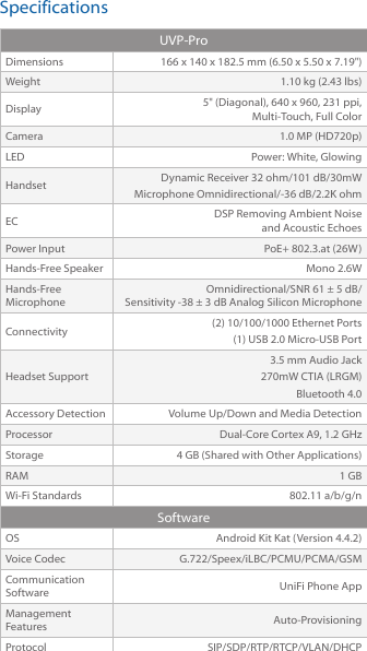 SpecificationsUVP-ProDimensions 166 x 140 x 182.5 mm (6.50 x 5.50 x 7.19&quot;)Weight 1.10 kg (2.43 lbs)Display 5&quot; (Diagonal), 640 x 960, 231 ppi,  Multi-Touch, Full ColorCamera 1.0 MP (HD720p)LED Power: White, GlowingHandset Dynamic Receiver 32 ohm/101 dB/30mWMicrophone Omnidirectional/-36dB/2.2KohmEC DSP Removing Ambient Noise and Acoustic EchoesPower Input PoE+ 802.3.at (26W)Hands-Free Speaker Mono  2.6W   Hands-Free MicrophoneOmnidirectional/SNR 61 ± 5 dB/ Sensitivity -38 ± 3dB Analog Silicon MicrophoneConnectivity (2) 10/100/1000 Ethernet Ports(1) USB 2.0 Micro-USB PortHeadset Support3.5 mm Audio Jack270mW CTIA (LRGM)Bluetooth 4.0Accessory Detection Volume Up/Down and Media DetectionProcessor Dual-Core Cortex A9, 1.2 GHzStorage 4 GB (Shared with Other Applications)RAM 1 GBWi-Fi Standards 802.11 a/b/g/nSoftwareOS Android Kit Kat (Version 4.4.2)Voice Codec G.722/Speex/iLBC/PCMU/PCMA/GSMCommunication Software UniFi Phone AppManagement Features  Auto-ProvisioningProtocol SIP/SDP/RTP/RTCP/VLAN/DHCP