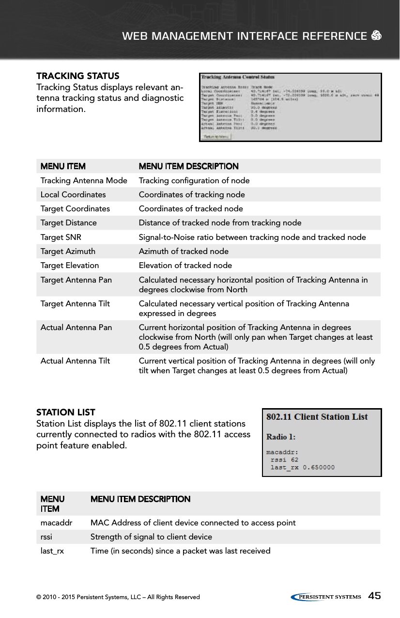 © 2010 - 2015 Persistent Systems, LLC – All Rights Reserved 45TRACKING STATUSTracking Status displays relevant an-tenna tracking status and diagnostic information.MENU ITEM MENU ITEM DESCRIPTIONTracking Antenna Mode Tracking conﬁguration of nodeLocal Coordinates Coordinates of tracking nodeTarget Coordinates Coordinates of tracked nodeTarget Distance Distance of tracked node from tracking nodeTarget SNR Signal-to-Noise ratio between tracking node and tracked nodeTarget Azimuth Azimuth of tracked nodeTarget Elevation Elevation of tracked nodeTarget Antenna Pan Calculated necessary horizontal position of Tracking Antenna in degrees clockwise from NorthTarget Antenna Tilt Calculated necessary vertical position of Tracking Antenna expressed in degreesActual Antenna Pan Current horizontal position of Tracking Antenna in degrees clockwise from North (will only pan when Target changes at least 0.5 degrees from Actual)Actual Antenna Tilt Current vertical position of Tracking Antenna in degrees (will only tilt when Target changes at least 0.5 degrees from Actual)STATION LISTStation List displays the list of 802.11 client stations currently connected to radios with the 802.11 access point feature enabled.MENU ITEMMENU ITEM DESCRIPTIONmacaddr MAC Address of client device connected to access pointrssi Strength of signal to client devicelast_rx Time (in seconds) since a packet was last receivedWEB MANAGEMENT INTERFACE REFERENCE   