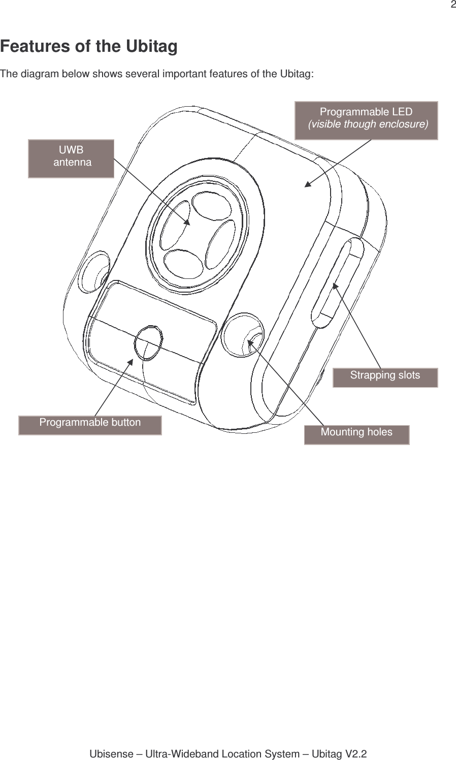 2 Ubisense – Ultra-Wideband Location System – Ubitag V2.2Features of the Ubitag  The diagram below shows several important features of the Ubitag:      Programmable button Programmable LED  (visible though enclosure) UWB  antenna Strapping slots Mounting holes 