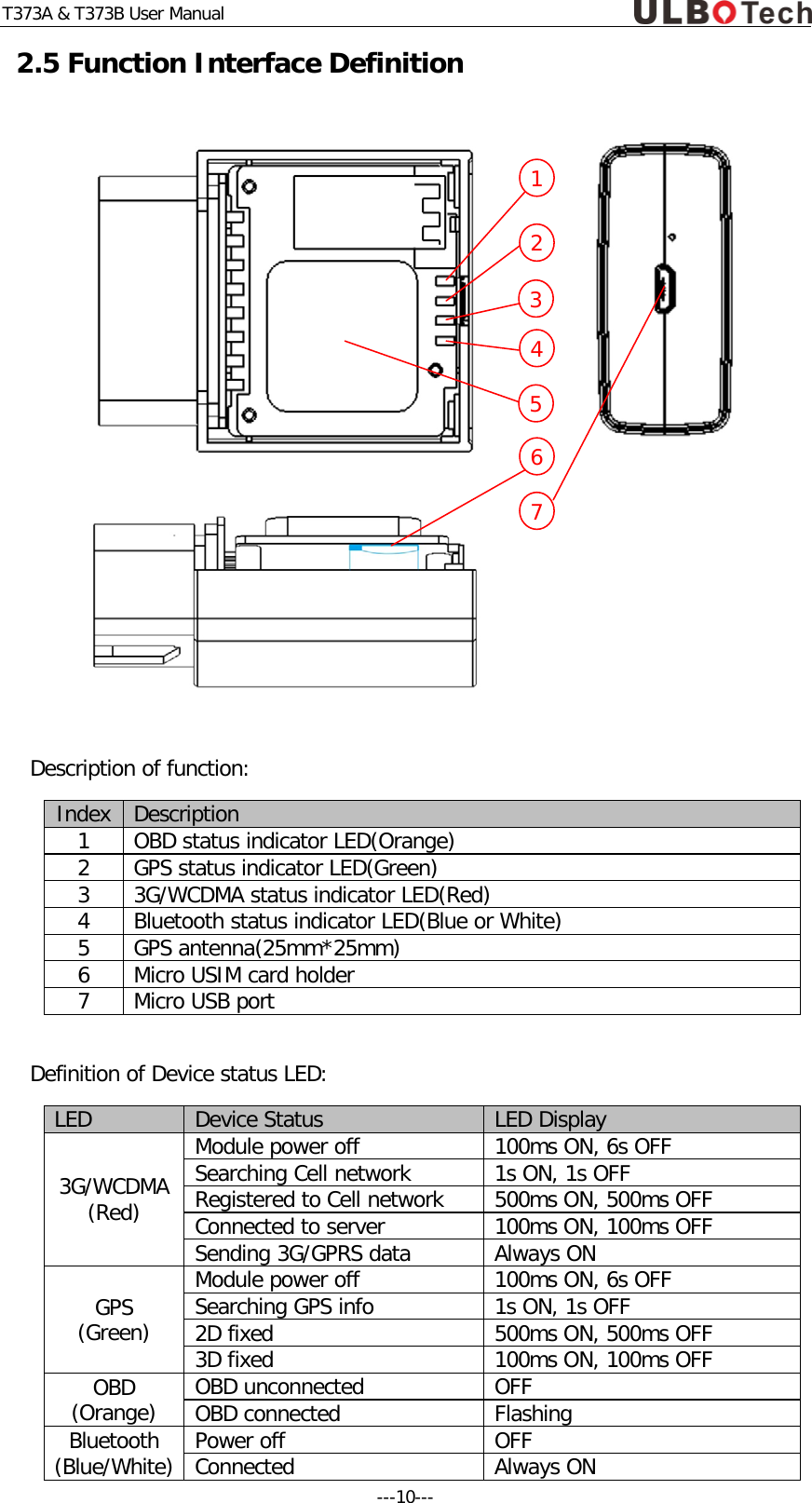T373A &amp; T373B User Manual 2.5 Function Interface Definition  Description of function: Index Description 1 OBD status indicator LED(Orange) 2 GPS status indicator LED(Green) 3 3G/WCDMA status indicator LED(Red) 4 Bluetooth status indicator LED(Blue or White) 5 GPS antenna(25mm*25mm) 6 Micro USIM card holder 7 Micro USB port  Definition of Device status LED: LED Device Status LED Display 3G/WCDMA (Red) Module power off 100ms ON, 6s OFF Searching Cell network 1s ON, 1s OFF Registered to Cell network 500ms ON, 500ms OFF Connected to server 100ms ON, 100ms OFF Sending 3G/GPRS data Always ON GPS (Green) Module power off 100ms ON, 6s OFF Searching GPS info 1s ON, 1s OFF 2D fixed 500ms ON, 500ms OFF 3D fixed 100ms ON, 100ms OFF OBD (Orange) OBD unconnected OFF OBD connected Flashing Bluetooth (Blue/White) Power off OFF Connected Always ON 1 2 3 4 5 6 7 ---10---  