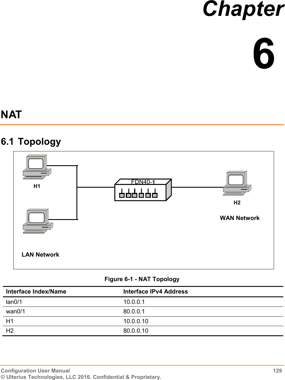  Configuration User Manual  129 © Ulterius Technologies, LLC 2016. Confidential &amp; Proprietary. Chapter  6  NAT 6.1 Topology  Figure 6-1 - NAT Topology Interface Index/Name Interface IPv4 Address lan0/1 10.0.0.1 wan0/1 80.0.0.1 H1 10.0.0.10 H2 80.0.0.10  H1 FDN40-1 H2 LAN Network WAN Network 