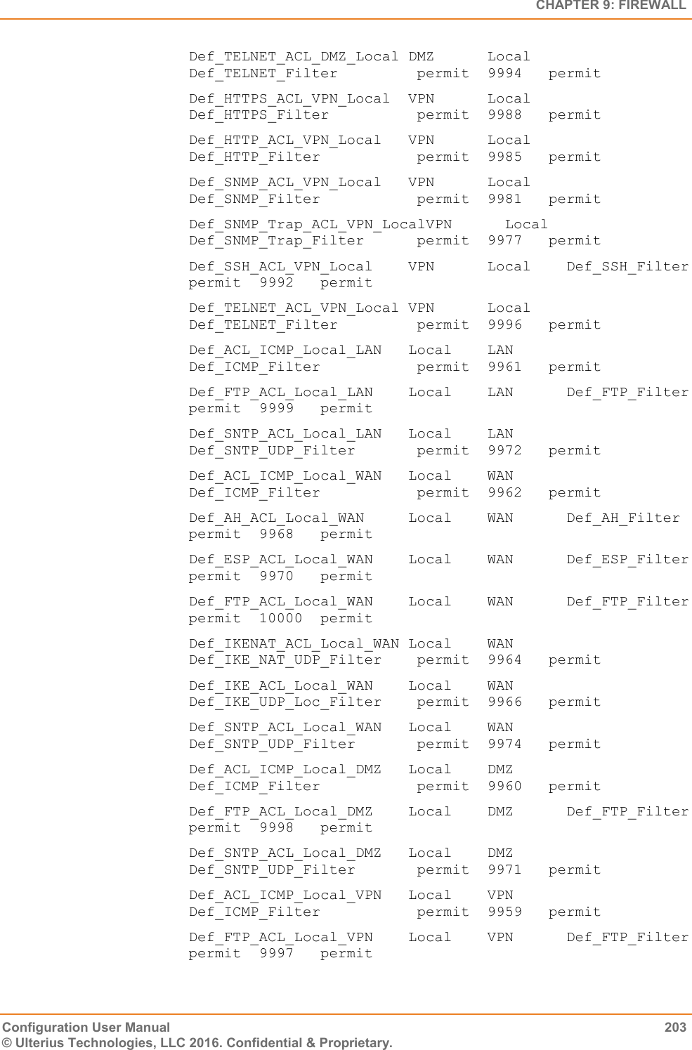   CHAPTER 9: FIREWALL Configuration User Manual  203 © Ulterius Technologies, LLC 2016. Confidential &amp; Proprietary. Def_TELNET_ACL_DMZ_Local DMZ      Local    Def_TELNET_Filter         permit  9994   permit Def_HTTPS_ACL_VPN_Local  VPN      Local    Def_HTTPS_Filter          permit  9988   permit Def_HTTP_ACL_VPN_Local   VPN      Local    Def_HTTP_Filter           permit  9985   permit Def_SNMP_ACL_VPN_Local   VPN      Local    Def_SNMP_Filter           permit  9981   permit Def_SNMP_Trap_ACL_VPN_LocalVPN      Local    Def_SNMP_Trap_Filter      permit  9977   permit Def_SSH_ACL_VPN_Local    VPN      Local    Def_SSH_Filter            permit  9992   permit Def_TELNET_ACL_VPN_Local VPN      Local    Def_TELNET_Filter         permit  9996   permit Def_ACL_ICMP_Local_LAN   Local    LAN      Def_ICMP_Filter           permit  9961   permit Def_FTP_ACL_Local_LAN    Local    LAN      Def_FTP_Filter            permit  9999   permit Def_SNTP_ACL_Local_LAN   Local    LAN      Def_SNTP_UDP_Filter       permit  9972   permit Def_ACL_ICMP_Local_WAN   Local    WAN      Def_ICMP_Filter           permit  9962   permit Def_AH_ACL_Local_WAN     Local    WAN      Def_AH_Filter             permit  9968   permit Def_ESP_ACL_Local_WAN    Local    WAN      Def_ESP_Filter            permit  9970   permit Def_FTP_ACL_Local_WAN    Local    WAN      Def_FTP_Filter            permit  10000  permit Def_IKENAT_ACL_Local_WAN Local    WAN      Def_IKE_NAT_UDP_Filter    permit  9964   permit Def_IKE_ACL_Local_WAN    Local    WAN      Def_IKE_UDP_Loc_Filter    permit  9966   permit Def_SNTP_ACL_Local_WAN   Local    WAN      Def_SNTP_UDP_Filter       permit  9974   permit Def_ACL_ICMP_Local_DMZ   Local    DMZ      Def_ICMP_Filter           permit  9960   permit Def_FTP_ACL_Local_DMZ    Local    DMZ      Def_FTP_Filter            permit  9998   permit Def_SNTP_ACL_Local_DMZ   Local    DMZ      Def_SNTP_UDP_Filter       permit  9971   permit Def_ACL_ICMP_Local_VPN   Local    VPN      Def_ICMP_Filter           permit  9959   permit Def_FTP_ACL_Local_VPN    Local    VPN      Def_FTP_Filter            permit  9997   permit 