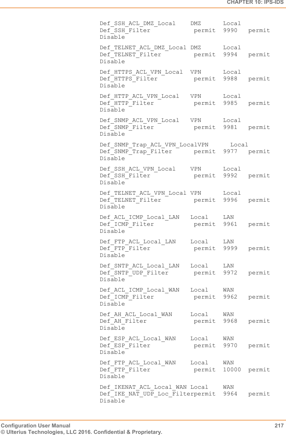   CHAPTER 10: IPS-IDS Configuration User Manual  217 © Ulterius Technologies, LLC 2016. Confidential &amp; Proprietary. Def_SSH_ACL_DMZ_Local    DMZ      Local    Def_SSH_Filter            permit  9990   permit         Disable Def_TELNET_ACL_DMZ_Local DMZ      Local    Def_TELNET_Filter         permit  9994   permit         Disable Def_HTTPS_ACL_VPN_Local  VPN      Local    Def_HTTPS_Filter          permit  9988   permit         Disable Def_HTTP_ACL_VPN_Local   VPN      Local    Def_HTTP_Filter           permit  9985   permit         Disable Def_SNMP_ACL_VPN_Local   VPN      Local    Def_SNMP_Filter           permit  9981   permit         Disable Def_SNMP_Trap_ACL_VPN_LocalVPN      Local    Def_SNMP_Trap_Filter      permit  9977   permit         Disable Def_SSH_ACL_VPN_Local    VPN      Local    Def_SSH_Filter            permit  9992   permit         Disable Def_TELNET_ACL_VPN_Local VPN      Local    Def_TELNET_Filter         permit  9996   permit         Disable Def_ACL_ICMP_Local_LAN   Local    LAN      Def_ICMP_Filter           permit  9961   permit         Disable Def_FTP_ACL_Local_LAN    Local    LAN      Def_FTP_Filter            permit  9999   permit         Disable Def_SNTP_ACL_Local_LAN   Local    LAN      Def_SNTP_UDP_Filter       permit  9972   permit         Disable Def_ACL_ICMP_Local_WAN   Local    WAN      Def_ICMP_Filter           permit  9962   permit         Disable Def_AH_ACL_Local_WAN     Local    WAN      Def_AH_Filter             permit  9968   permit         Disable Def_ESP_ACL_Local_WAN    Local    WAN      Def_ESP_Filter            permit  9970   permit         Disable Def_FTP_ACL_Local_WAN    Local    WAN      Def_FTP_Filter            permit  10000  permit         Disable Def_IKENAT_ACL_Local_WAN Local    WAN      Def_IKE_NAT_UDP_Loc_Filterpermit  9964   permit         Disable 
