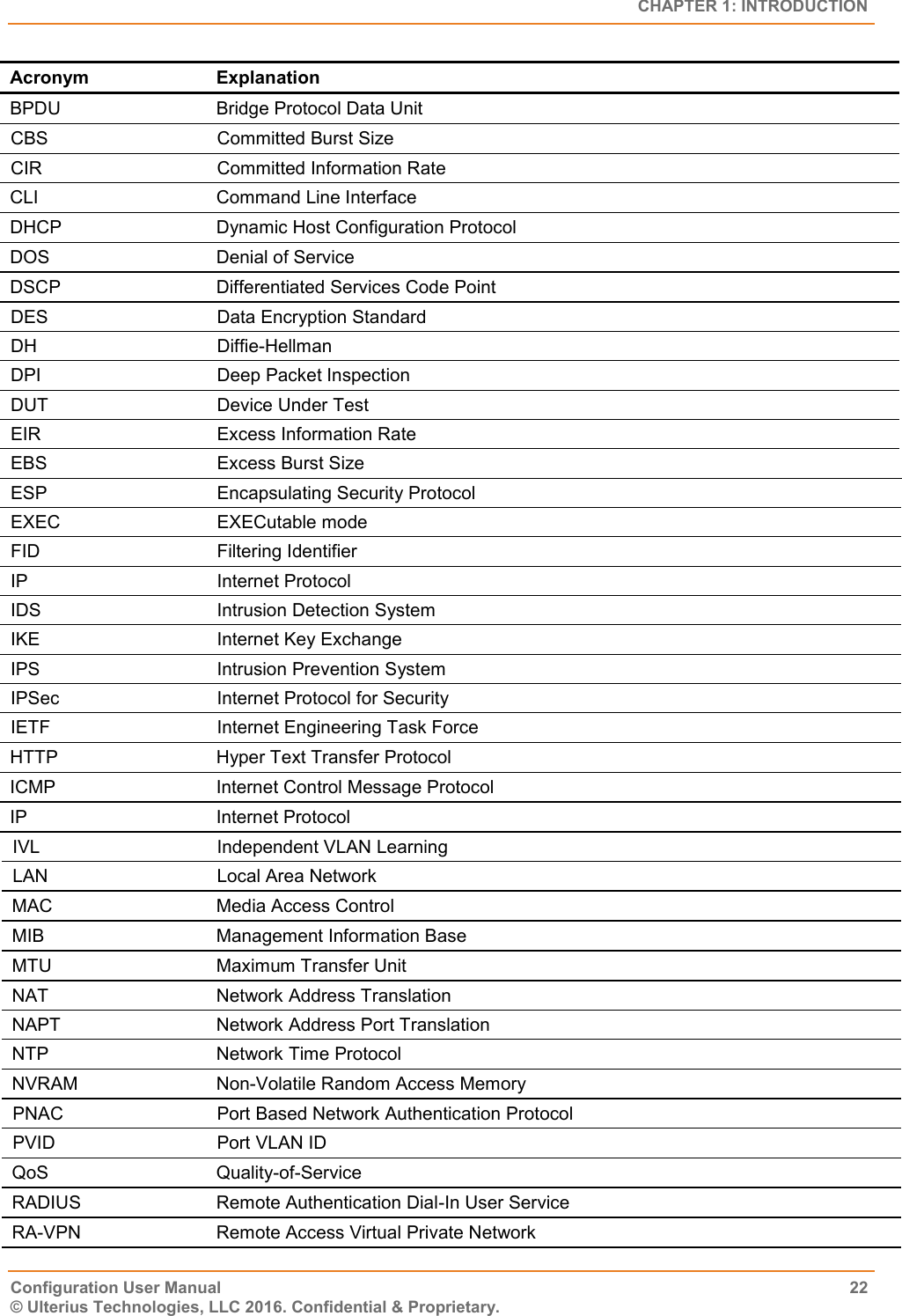   CHAPTER 1: INTRODUCTION Configuration User Manual  22 © Ulterius Technologies, LLC 2016. Confidential &amp; Proprietary. Acronym Explanation BPDU Bridge Protocol Data Unit CBS  Committed Burst Size CIR Committed Information Rate CLI Command Line Interface DHCP Dynamic Host Configuration Protocol DOS Denial of Service DSCP Differentiated Services Code Point DES Data Encryption Standard DH Diffie-Hellman DPI Deep Packet Inspection DUT Device Under Test EIR  Excess Information Rate EBS Excess Burst Size ESP Encapsulating Security Protocol EXEC EXECutable mode FID Filtering Identifier IP Internet Protocol IDS Intrusion Detection System IKE Internet Key Exchange IPS Intrusion Prevention System IPSec Internet Protocol for Security IETF Internet Engineering Task Force HTTP Hyper Text Transfer Protocol ICMP Internet Control Message Protocol IP Internet Protocol IVL Independent VLAN Learning LAN Local Area Network MAC Media Access Control MIB Management Information Base MTU Maximum Transfer Unit NAT Network Address Translation NAPT Network Address Port Translation NTP Network Time Protocol NVRAM Non-Volatile Random Access Memory PNAC Port Based Network Authentication Protocol PVID Port VLAN ID QoS Quality-of-Service RADIUS Remote Authentication Dial-In User Service RA-VPN Remote Access Virtual Private Network 