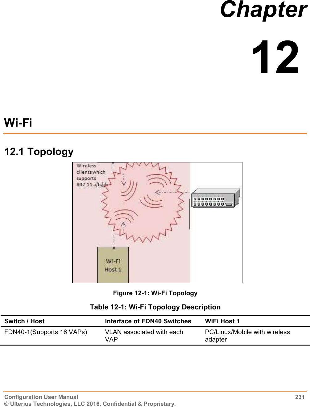  Configuration User Manual  231 © Ulterius Technologies, LLC 2016. Confidential &amp; Proprietary. Chapter  12  Wi-Fi 12.1 Topology  Figure 12-1: Wi-Fi Topology  Table 12-1: Wi-Fi Topology Description Switch / Host Interface of FDN40 Switches WiFi Host 1 FDN40-1(Supports 16 VAPs) VLAN associated with each VAP PC/Linux/Mobile with wireless adapter 