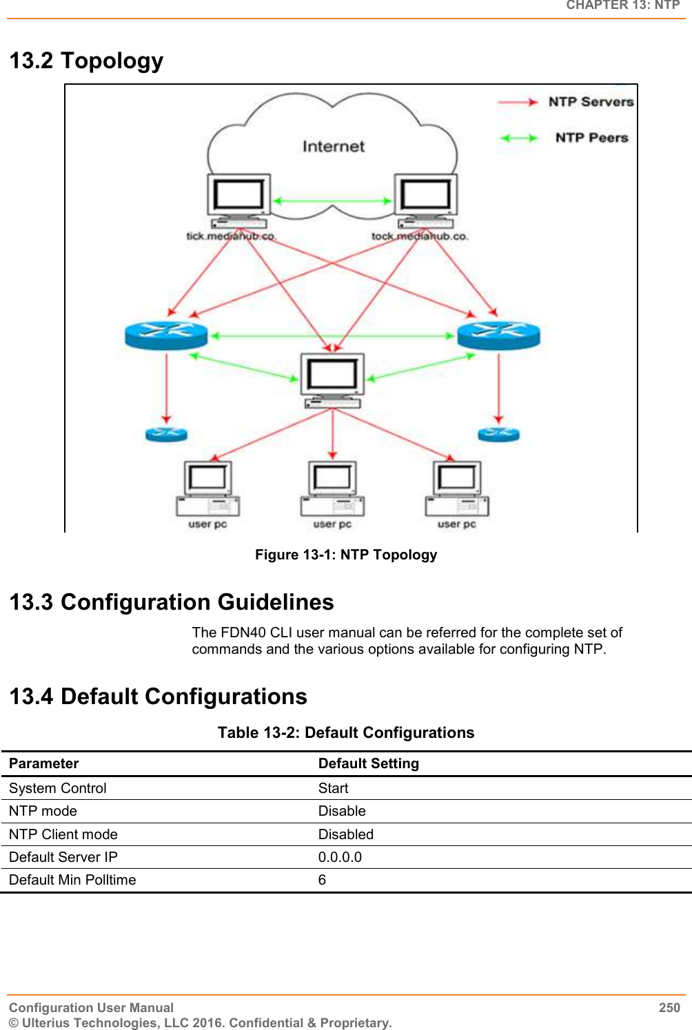   CHAPTER 13: NTP Configuration User Manual  250 © Ulterius Technologies, LLC 2016. Confidential &amp; Proprietary. 13.2 Topology  Figure 13-1: NTP Topology  13.3 Configuration Guidelines The FDN40 CLI user manual can be referred for the complete set of commands and the various options available for configuring NTP. 13.4 Default Configurations Table 13-2: Default Configurations Parameter Default Setting System Control  Start NTP mode  Disable NTP Client mode Disabled Default Server IP 0.0.0.0 Default Min Polltime 6 