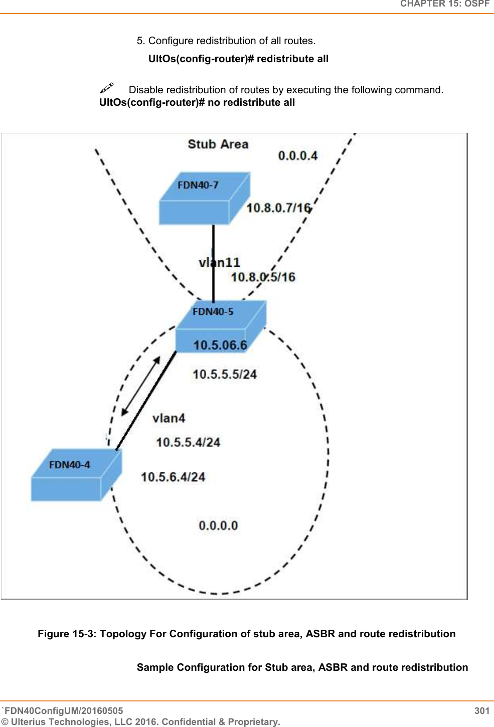   CHAPTER 15: OSPF `FDN40ConfigUM/20160505  301 © Ulterius Technologies, LLC 2016. Confidential &amp; Proprietary.   5. Configure redistribution of all routes.      UltOs(config-router)# redistribute all Disable redistribution of routes by executing the following command. UltOs(config-router)# no redistribute all     Figure 15-3: Topology For Configuration of stub area, ASBR and route redistribution  Sample Configuration for Stub area, ASBR and route redistribution  