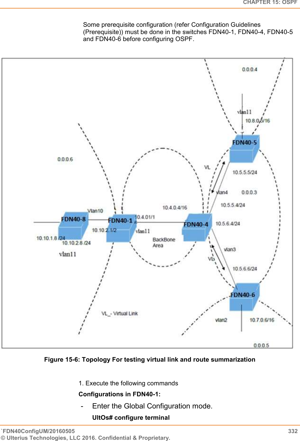   CHAPTER 15: OSPF `FDN40ConfigUM/20160505  332 © Ulterius Technologies, LLC 2016. Confidential &amp; Proprietary.   Some prerequisite configuration (refer Configuration Guidelines (Prerequisite)) must be done in the switches FDN40-1, FDN40-4, FDN40-5 and FDN40-6 before configuring OSPF.   Figure 15-6: Topology For testing virtual link and route summarization  1. Execute the following commands  Configurations in FDN40-1:  -  Enter the Global Configuration mode.  UltOs# configure terminal  