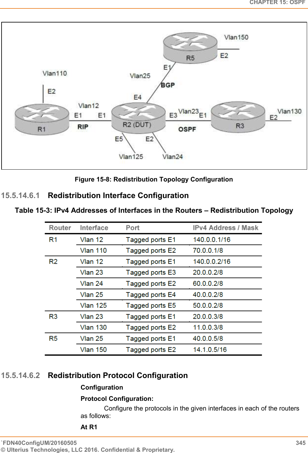   CHAPTER 15: OSPF `FDN40ConfigUM/20160505  345 © Ulterius Technologies, LLC 2016. Confidential &amp; Proprietary.    Figure 15-8: Redistribution Topology Configuration 15.5.14.6.1 Redistribution Interface Configuration Table 15-3: IPv4 Addresses of Interfaces in the Routers – Redistribution Topology  15.5.14.6.2 Redistribution Protocol Configuration Configuration Protocol Configuration: Configure the protocols in the given interfaces in each of the routers as follows:  At R1  