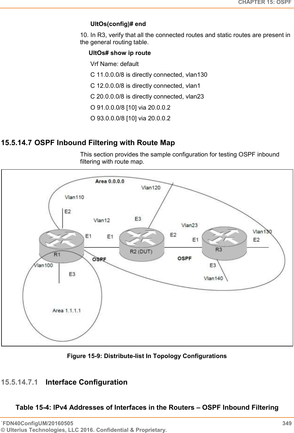   CHAPTER 15: OSPF `FDN40ConfigUM/20160505  349 © Ulterius Technologies, LLC 2016. Confidential &amp; Proprietary.   UltOs(config)# end  10. In R3, verify that all the connected routes and static routes are present in the general routing table.       UltOs# show ip route Vrf Name: default  C 11.0.0.0/8 is directly connected, vlan130  C 12.0.0.0/8 is directly connected, vlan1  C 20.0.0.0/8 is directly connected, vlan23  O 91.0.0.0/8 [10] via 20.0.0.2  O 93.0.0.0/8 [10] via 20.0.0.2  15.5.14.7 OSPF Inbound Filtering with Route Map This section provides the sample configuration for testing OSPF inbound filtering with route map.  Figure 15-9: Distribute-list In Topology Configurations  15.5.14.7.1 Interface Configuration   Table 15-4: IPv4 Addresses of Interfaces in the Routers – OSPF Inbound Filtering 