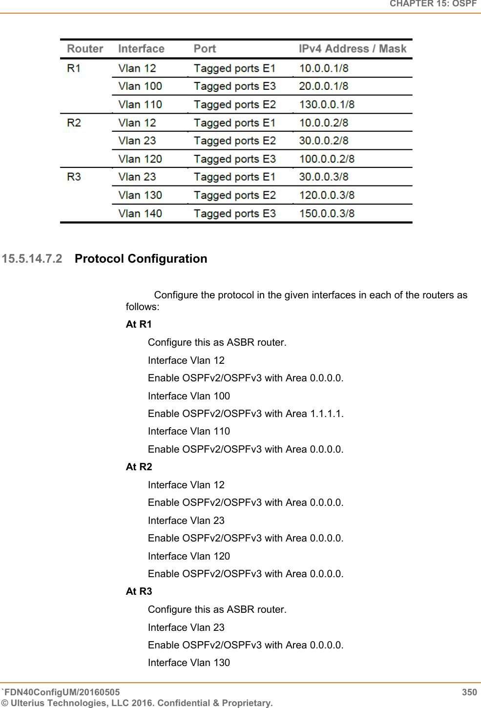   CHAPTER 15: OSPF `FDN40ConfigUM/20160505  350 © Ulterius Technologies, LLC 2016. Confidential &amp; Proprietary.    15.5.14.7.2 Protocol Configuration             Configure the protocol in the given interfaces in each of the routers as follows:  At R1  Configure this as ASBR router.  Interface Vlan 12  Enable OSPFv2/OSPFv3 with Area 0.0.0.0.  Interface Vlan 100  Enable OSPFv2/OSPFv3 with Area 1.1.1.1.  Interface Vlan 110  Enable OSPFv2/OSPFv3 with Area 0.0.0.0.  At R2  Interface Vlan 12  Enable OSPFv2/OSPFv3 with Area 0.0.0.0.  Interface Vlan 23  Enable OSPFv2/OSPFv3 with Area 0.0.0.0.  Interface Vlan 120  Enable OSPFv2/OSPFv3 with Area 0.0.0.0.  At R3  Configure this as ASBR router.  Interface Vlan 23  Enable OSPFv2/OSPFv3 with Area 0.0.0.0.  Interface Vlan 130  