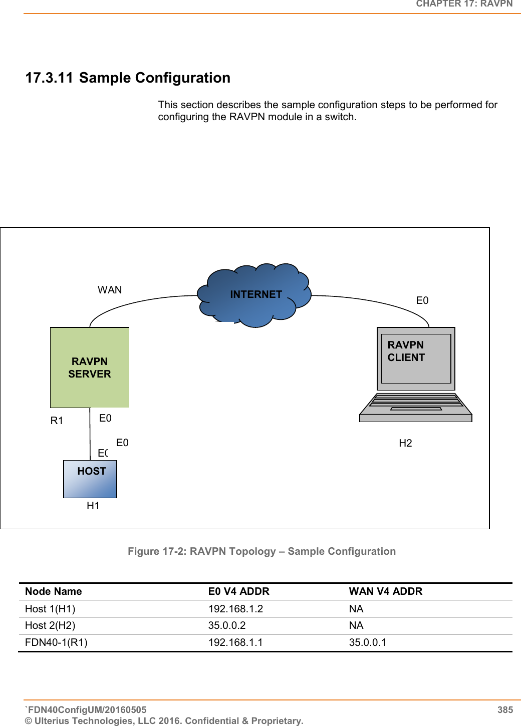   CHAPTER 17: RAVPN `FDN40ConfigUM/20160505  385 © Ulterius Technologies, LLC 2016. Confidential &amp; Proprietary.    17.3.11 Sample Configuration This section describes the sample configuration steps to be performed for configuring the RAVPN module in a switch.                                       Node Name E0 V4 ADDR WAN V4 ADDR Host 1(H1) 192.168.1.2 NA Host 2(H2) 35.0.0.2 NA FDN40-1(R1) 192.168.1.1 35.0.0.1 R1 H1 E0 E0 WAN   RAVPN SERVER        INTERNET   HOST RAVPN          CLIENT E0 H2 Figure 17-2: RAVPN Topology – Sample Configuration  E0 