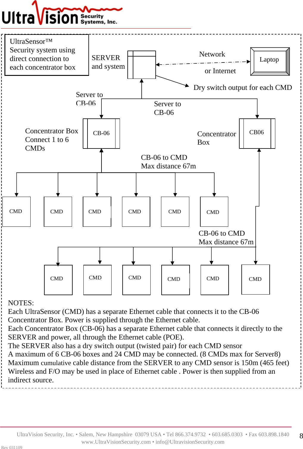    UltraVision Security, Inc. • Salem, New Hampshire  03079 USA • Tel 866.374.9732  • 603.685.0303  • Fax 603.898.1840 www.UltraVisionSecurity.com • info@UltravisionSecurity.com Rev 031109 8  SERVER and system CB-06 to CMD Max distance 67m Concentrator Box Connect 1 to 6 CMDs  CB-06 to CMD Max distance 67m Server to  CB-06Server to  CB-06Concentrator BoxNetworkor InternetLaptopCB-06 CMD NOTES: Each UltraSensor (CMD) has a separate Ethernet cable that connects it to the CB-06 Concentrator Box. Power is supplied through the Ethernet cable. Each Concentrator Box (CB-06) has a separate Ethernet cable that connects it directly to the SERVER and power, all through the Ethernet cable (POE). The SERVER also has a dry switch output (twisted pair) for each CMD sensor  A maximum of 6 CB-06 boxes and 24 CMD may be connected. (8 CMDs max for Server8) Maximum cumulative cable distance from the SERVER to any CMD sensor is 150m (465 feet) Wireless and F/O may be used in place of Ethernet cable . Power is then supplied from an indirect source.  UltraSensor™  Security system using direct connection to each concentrator box Dry switch output for each CMD CB06 CMD  CMD  CMD  CMD  CMD CMD  CMD  CMD  CMD  CMD CMD
