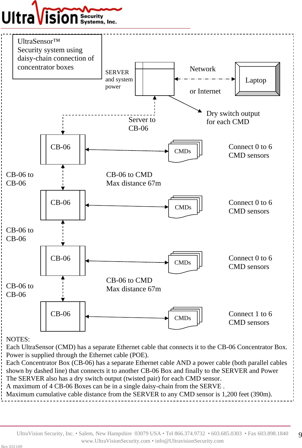    UltraVision Security, Inc. • Salem, New Hampshire  03079 USA • Tel 866.374.9732  • 603.685.0303  • Fax 603.898.1840 www.UltraVisionSecurity.com • info@UltravisionSecurity.com Rev 031109 9 Server to CB-06 SERVER  and system powerCB-06 to  CB-06 CB-06 to  CB-06 CB-06 to  CB-06 UltraSensor™  Security system using daisy-chain connection of concentrator boxes Laptop CB-06 Networkor InternetNOTES: Each UltraSensor (CMD) has a separate Ethernet cable that connects it to the CB-06 Concentrator Box. Power is supplied through the Ethernet cable (POE). Each Concentrator Box (CB-06) has a separate Ethernet cable AND a power cable (both parallel cables shown by dashed line) that connects it to another CB-06 Box and finally to the SERVER and Power The SERVER also has a dry switch output (twisted pair) for each CMD sensor. A maximum of 4 CB-06 Boxes can be in a single daisy-chain from the SERVE . Maximum cumulative cable distance from the SERVER to any CMD sensor is 1,200 feet (390m). CB-06 CB-06 CB-06CB-06 to CMD Max distance 67m CB-06 to CMD Max distance 67m CMDsConnect 0 to 6 CMD sensors Connect 0 to 6 CMD sensors Connect 0 to 6 CMD sensors Connect 1 to 6 CMD sensors Dry switch output for each CMD CMDsCMDsCMDs