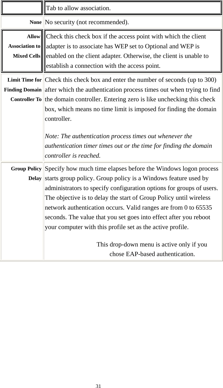  31Tab to allow association. None No security (not recommended). Allow Association to Mixed Cells Check this check box if the access point with which the client adapter is to associate has WEP set to Optional and WEP is enabled on the client adapter. Otherwise, the client is unable to establish a connection with the access point. Limit Time for Finding Domain Controller To Check this check box and enter the number of seconds (up to 300) after which the authentication process times out when trying to find the domain controller. Entering zero is like unchecking this check box, which means no time limit is imposed for finding the domain controller.  Note: The authentication process times out whenever the authentication timer times out or the time for finding the domain controller is reached.   Group Policy Delay Specify how much time elapses before the Windows logon process starts group policy. Group policy is a Windows feature used by administrators to specify configuration options for groups of users. The objective is to delay the start of Group Policy until wireless network authentication occurs. Valid ranges are from 0 to 65535 seconds. The value that you set goes into effect after you reboot your computer with this profile set as the active profile. This drop-down menu is active only if you chose EAP-based authentication.               