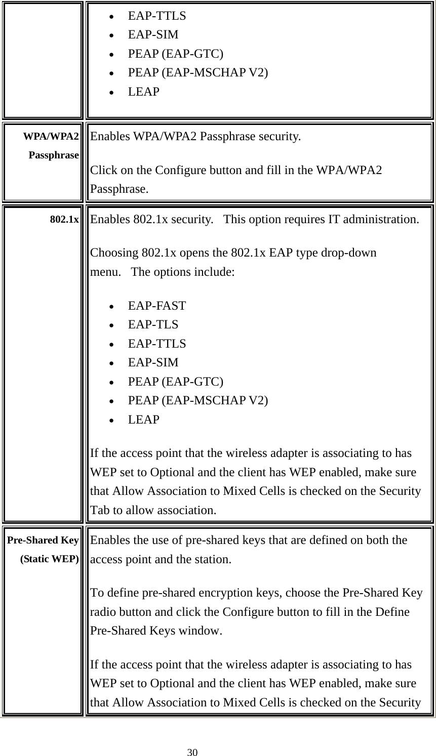  30• EAP-TTLS  • EAP-SIM  • PEAP (EAP-GTC)   • PEAP (EAP-MSCHAP V2)   • LEAP  WPA/WPA2 Passphrase Enables WPA/WPA2 Passphrase security.     Click on the Configure button and fill in the WPA/WPA2 Passphrase.   802.1x Enables 802.1x security.   This option requires IT administration. Choosing 802.1x opens the 802.1x EAP type drop-down menu.   The options include:   • EAP-FAST  • EAP-TLS  • EAP-TTLS  • EAP-SIM  • PEAP (EAP-GTC)   • PEAP (EAP-MSCHAP V2)   • LEAP  If the access point that the wireless adapter is associating to has WEP set to Optional and the client has WEP enabled, make sure that Allow Association to Mixed Cells is checked on the Security Tab to allow association. Pre-Shared Key (Static WEP) Enables the use of pre-shared keys that are defined on both the access point and the station.   To define pre-shared encryption keys, choose the Pre-Shared Key radio button and click the Configure button to fill in the Define Pre-Shared Keys window.   If the access point that the wireless adapter is associating to has WEP set to Optional and the client has WEP enabled, make sure that Allow Association to Mixed Cells is checked on the Security 