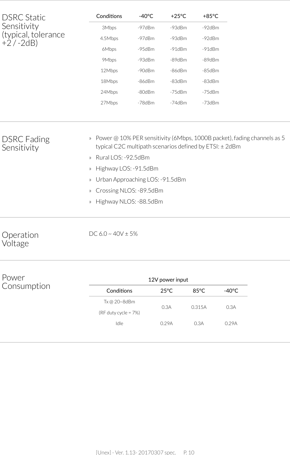 [Unex] - Ver. 1.13- 20170307 spec.       P. 10DSRC Static Sensitivity (typical, tolerance +2 / -2dB)Condi�ons -40°C +25°C +85°C3Mbps -97dBm -93dBm -92dBm4.5Mbps -97dBm -93dBm -92dBm6Mbps -95dBm -91dBm -91dBm9Mbps -93dBm -89dBm -89dBm12Mbps -90dBm -86dBm -85dBm18Mbps -86dBm -83dBm -83dBm24Mbps -80dBm -75dBm -75dBm27Mbps -78dBm -74dBm -73dBmDSRC Fading Sensitivity»  Power @ 10% PER sensitivity (6Mbps, 1000B packet), fading channels as 5 typical C2C multipath scenarios defined by ETSI: ± 2dBm»  Rural LOS: -92.5dBm»  Highway LOS: -91.5dBm»  Urban Approaching LOS: -91.5dBm»  Crossing NLOS: -89.5dBm»  Highway NLOS: -88.5dBmOperation VoltageDC 6.0 ~ 40V ± 5%Power Consumption 12V power inputCondi�ons 25°C 85°C -40°CTx @ 20~8dBm (RF duty cycle = 7%)0.3A 0.315A 0.3AIdle 0.29A 0.3A 0.29A