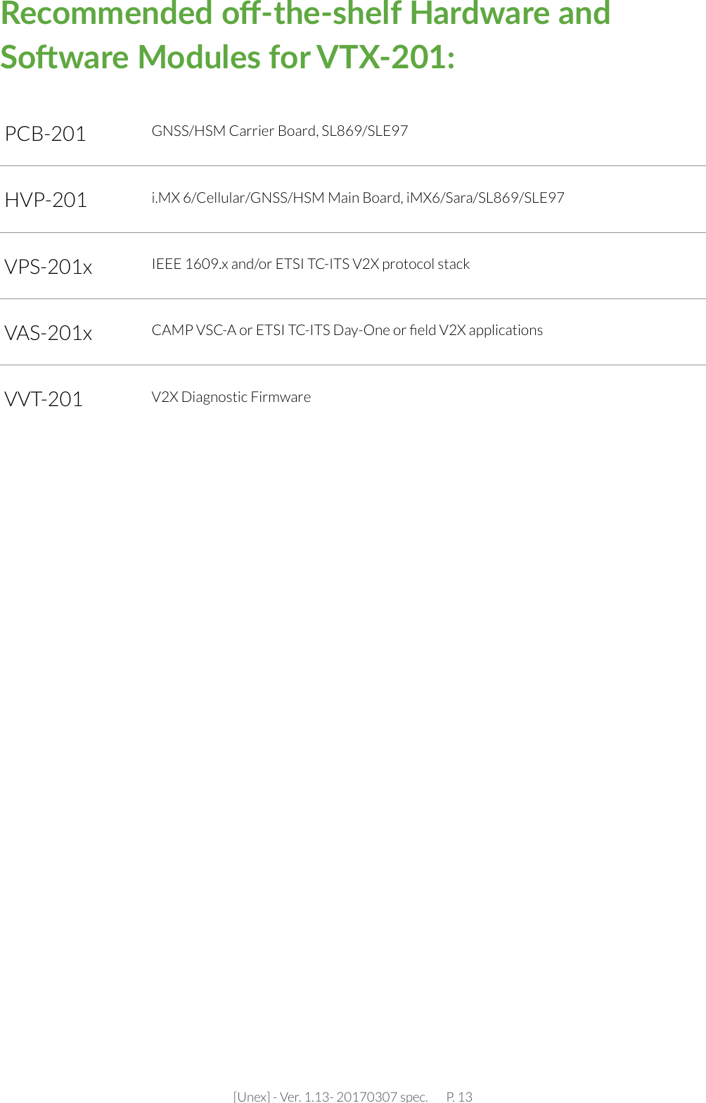 [Unex] - Ver. 1.13- 20170307 spec.       P. 13PCB-201 GNSS/HSM Carrier Board, SL869/SLE97HVP-201 i.MX 6/Cellular/GNSS/HSM Main Board, iMX6/Sara/SL869/SLE97VPS-201x IEEE 1609.x and/or ETSI TC-ITS V2X protocol stackVAS-201x CAMP VSC-A or ETSI TC-ITS Day-One or ﬁeld V2X applicationsVVT-201 V2X Diagnostic Firmware