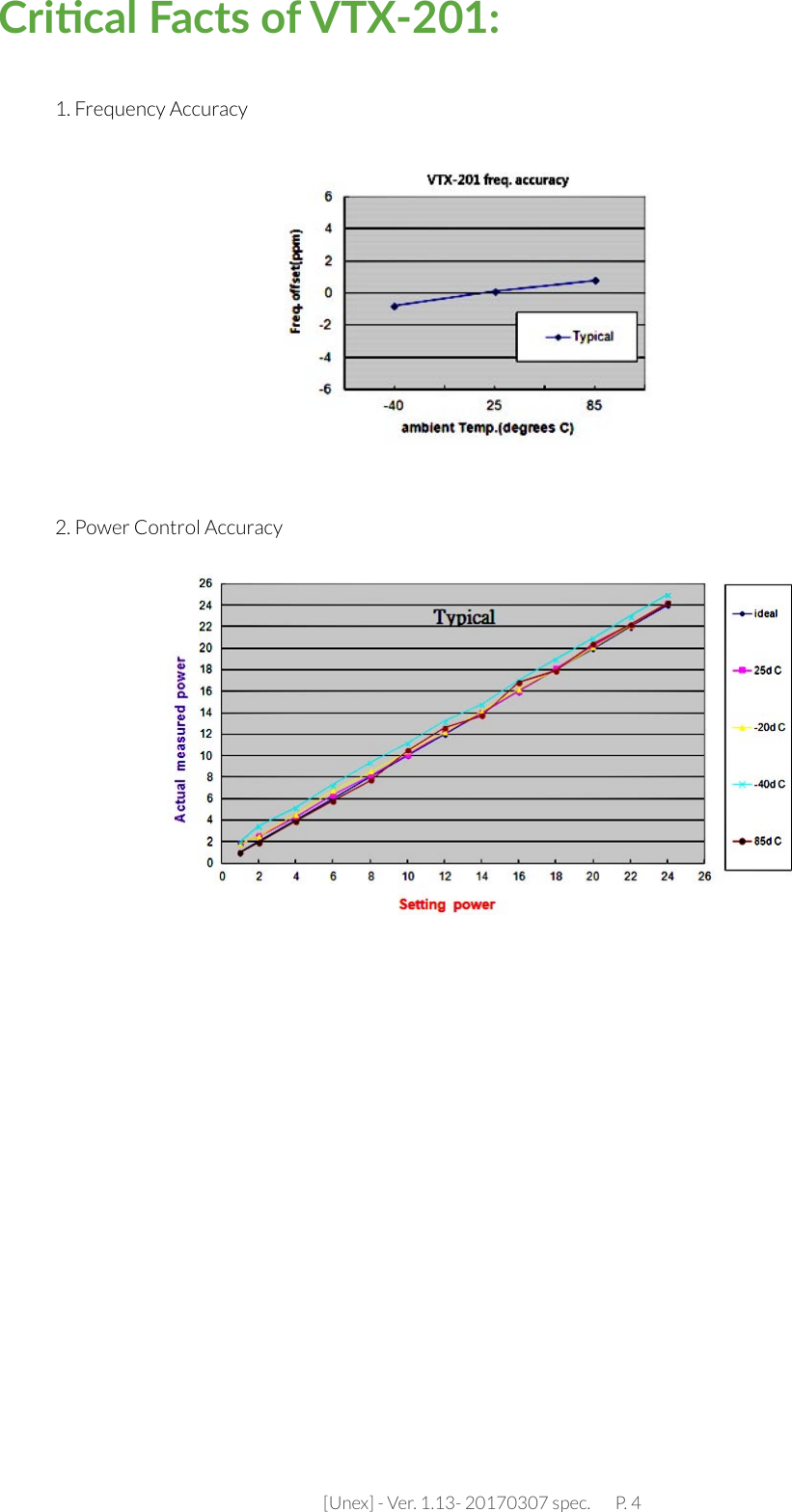 [Unex] - Ver. 1.13- 20170307 spec.       P. 41. Frequency Accuracy2. Power Control Accuracy