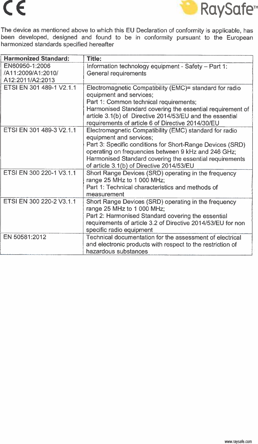 10RaySafe i3 Instructions for Use &ndash; EU Declaration of Conformity