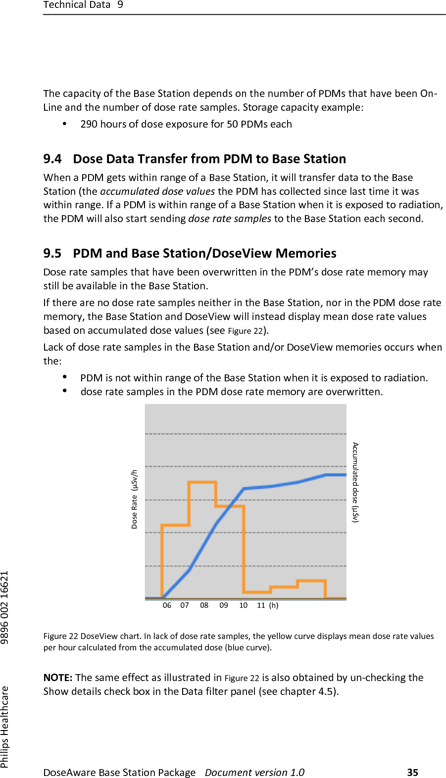 Q$07.-0'8)!',') ;))!"#$%&amp;'($)*'#$)+,',-".)/'01'2$) !"#$%&amp;'()*&amp;+,-"')./0)35))/7-8-9#):$'8,70'($) )))));<;=)>>?)@==?@))Q7$)0'9'0-,D)"5),7$)*'#$)+,',-".)A$9$.A#)".),7$).4EF$()"5)/!I#),7',)7'V$)F$$.)J.UW-.$)'.A),7$).4EF$()"5)A"#$)(',$)#'E98$#B)+,"('2$)0'9'0-,D)$`'E98$^))&bull; ?;>)7"4(#)"5)A"#$)$`9"#4($)5"()G>)/!I#)$'07)9.4 Dose!Data!Transfer!from!PDM!to!Base!Station!O7$.)')/!I)2$,#)&amp;-,7-.)('.2$)"5)')*'#$)+,',-".])-,)&amp;-88),('.#5$()A','),"),7$)*'#$)+,',-".)Z,7$)5##$%$=5(&amp;>)>",&amp;)*5=$&amp;,),7$)/!I)7'#)0"88$0,$A)#-.0$)8'#,),-E$)-,)&amp;'#)&amp;-,7-.)('.2$B)35)')/!I)-#)&amp;-,7-.)('.2$)"5)')*'#$)+,',-".)&amp;7$.)-,)-#)$`9"#$A),")('A-',-".]),7$)/!I)&amp;-88)'8#")#,'(,)#$.A-.2)>",&amp;)+5(&amp;),5%<=&amp;,),"),7$)*'#$)+,',-".)$'07)#$0".AB)9.5 PDM!and!Base!Station/DoseView!Memories!!"#$)(',$)#'E98$#),7',)7'V$)F$$.)"V$(&amp;(-,,$.)-.),7$)/!Ib#)A"#$)(',$)E$E"(D)E'D)#,-88)F$)'V'-8'F8$)-.),7$)*'#$)+,',-".B)35),7$($)'($).")A"#$)(',$)#'E98$#).$-,7$()-.),7$)*'#$)+,',-".])."()-.),7$)/!I)A"#$)(',$)E$E"(D]),7$)*'#$)+,',-".)'.A)!"#$S-$&amp;)&amp;-88)-.#,$'A)A-#98'D)E$'.)A"#$)(',$)V'84$#)F'#$A)".)'004E48',$A)A"#$)V'84$#)Z#$$)R-24($)??[B)W'01)"5)A"#$)(',$)#'E98$#)-.),7$)*'#$)+,',-".)'.AX"()!"#$S-$&amp;)E$E"(-$#)"004(#)&amp;7$.),7$^)&bull; /!I)-#).",)&amp;-,7-.)('.2$)"5),7$)*'#$)+,',-".)&amp;7$.)-,)-#)$`9"#$A),")('A-',-".B)&bull; A"#$)(',$)#'E98$#)-.),7$)/!I)A"#$)(',$)E$E"(D)'($)"V$(&amp;(-,,$.B)R-24($)??)!"#$S-$&amp;)07'(,B)3.)8'01)"5)A"#$)(',$)#'E98$#]),7$)D$88"&amp;)04(V$)A-#98'D#)E$'.)A"#$)(',$)V'84$#)9$()7"4()0'8048',$A)5("E),7$)'004E48',$A)A"#$)ZF84$)04(V$[B))NOTE:)Q7$)#'E$)$55$0,)'#)-884#,(',$A)-.)R-24($)??)-#)'8#")"F,'-.$A)FD)4.U07$01-.2),7$)+7"&amp;)A$,'-8#)07$01)F"`)-.),7$)!',')5-8,$()9'.$8)Z#$$)07'9,$()CBG[B))!"#$)K',$))Zr+VX7)%004E48',$A)A"#$)Zr+V[)))))))>=)))))>M))))))><))))))>;))))))@>)))))@@))Z7[)
