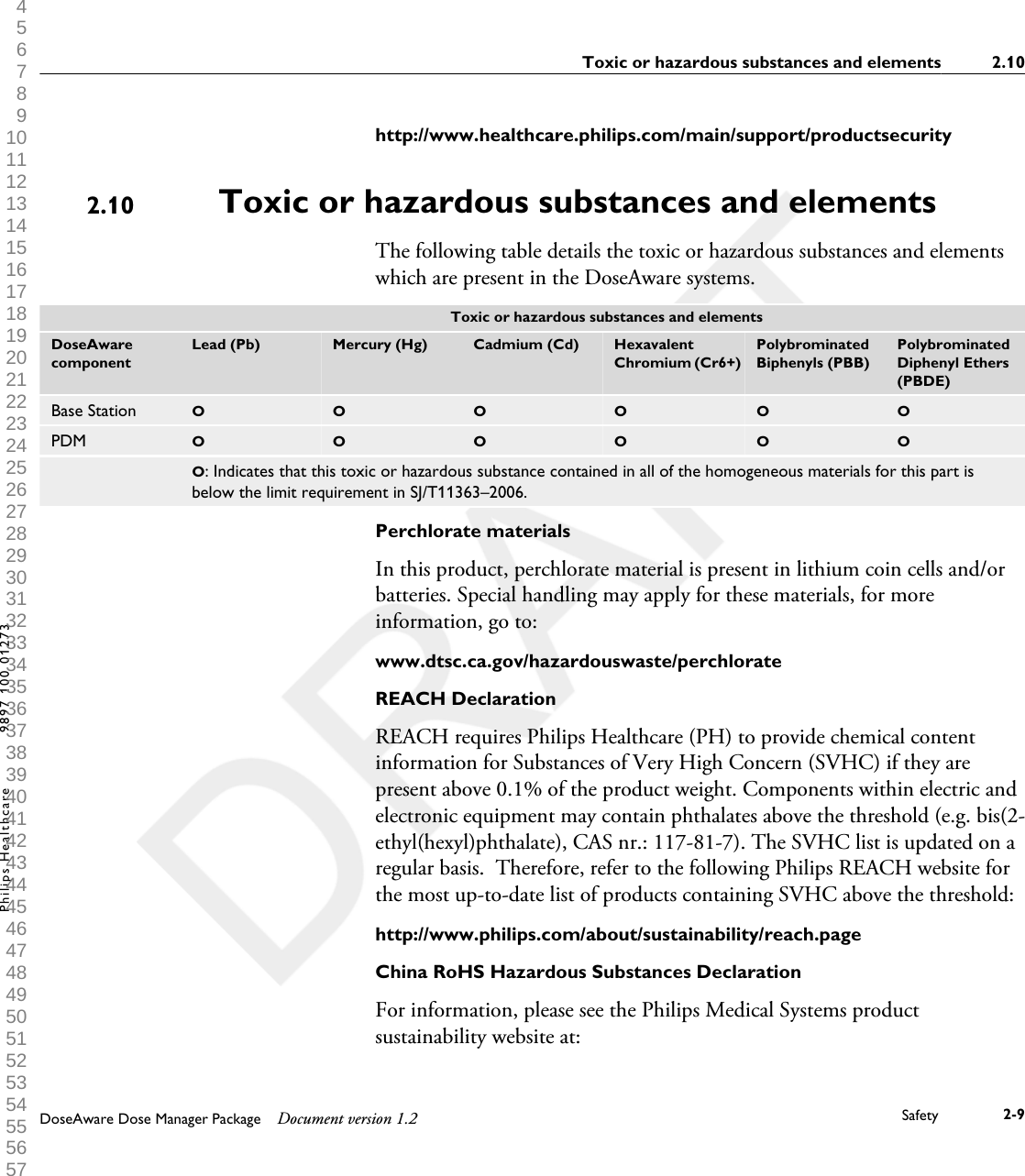 http://www.healthcare.philips.com/main/support/productsecurityToxic or hazardous substances and elementsThe following table details the toxic or hazardous substances and elementswhich are present in the DoseAware systems.  Toxic or hazardous substances and elementsDoseAwarecomponentLead (Pb) Mercury (Hg) Cadmium (Cd) HexavalentChromium (Cr6+)PolybrominatedBiphenyls (PBB)PolybrominatedDiphenyl Ethers(PBDE)Base Station O O O O O OPDM O O O O O O O: Indicates that this toxic or hazardous substance contained in all of the homogeneous materials for this part isbelow the limit requirement in SJ/T11363&ndash;2006.Perchlorate materialsIn this product, perchlorate material is present in lithium coin cells and/orbatteries. Special handling may apply for these materials, for moreinformation, go to:www.dtsc.ca.gov/hazardouswaste/perchlorateREACH DeclarationREACH requires Philips Healthcare (PH) to provide chemical contentinformation for Substances of Very High Concern (SVHC) if they arepresent above 0.1% of the product weight. Components within electric andelectronic equipment may contain phthalates above the threshold (e.g. bis(2-ethyl(hexyl)phthalate), CAS nr.: 117-81-7). The SVHC list is updated on aregular basis.  Therefore, refer to the following Philips REACH website forthe most up-to-date list of products containing SVHC above the threshold:http://www.philips.com/about/sustainability/reach.pageChina RoHS Hazardous Substances DeclarationFor information, please see the Philips Medical Systems productsustainability website at:2.10Toxic or hazardous substances and elements 2.10DoseAware Dose Manager Package Document version 1.2 Safety 2-9Philips Healthcare 9897 100 01273 1 2 3 4 5 6 7 8 9 10 11 12 13 14 15 16 17 18 19 20 21 22 23 24 25 26 27 28 29 30 31 32 33 34 35 36 37 38 39 40 41 42 43 44 45 46 47 48 49 50 51 52 53 54 55 56 57 58 59 60 